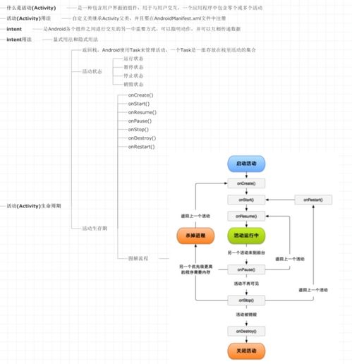 安卓系统的基础知识,揭秘移动时代的基石