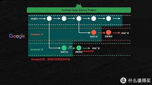 基于原生安卓开发的系统,系统架构与开发实践深度剖析